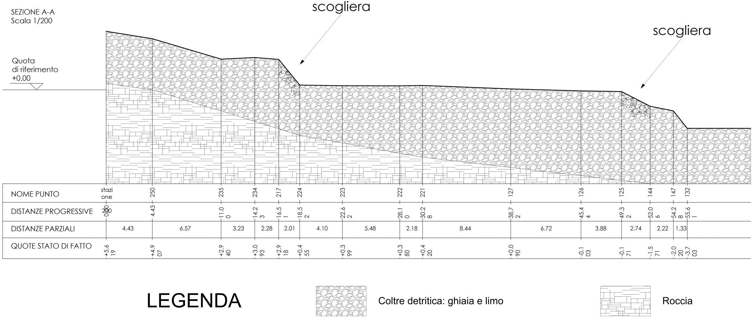 GEOLOGO SERAVALLI